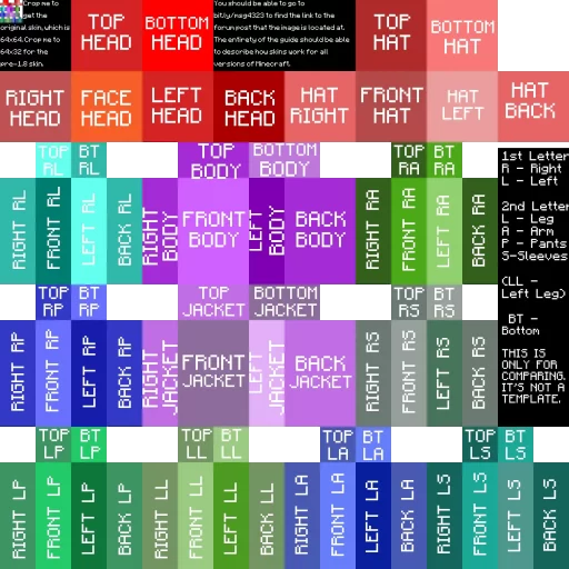 How to Create Custom Minecraft Skins: Skin Layout Infographic
