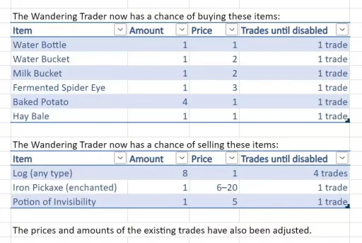 Minecraft 1.20.30.20 Preview Wandering Traders Changes Spreadsheet